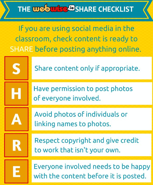 sharing checklist